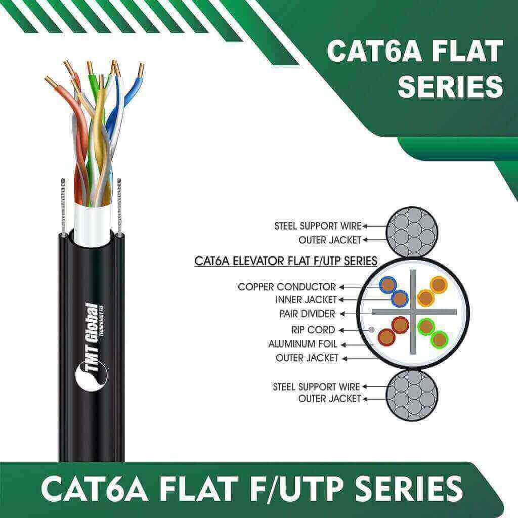 Understanding tmt Cat6 Cable Color Codes: A Comprehensive Guide by TMT Global Technology Ltd 2 cat6 huawei router cat6 jack