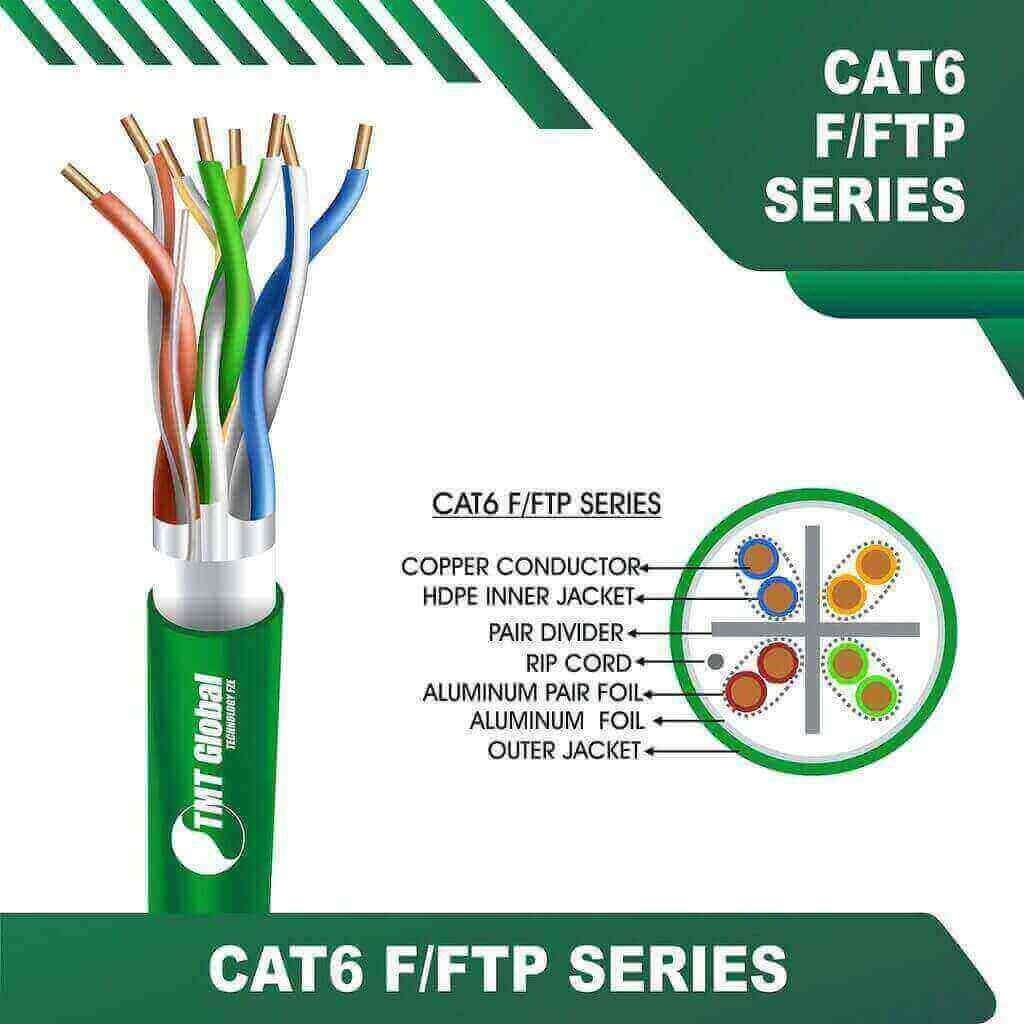 CAT8 vs CAT7: Understanding the Differences and Benefits in uae 6 difference between cat5 cat6 ethernet cat6 vs cat7