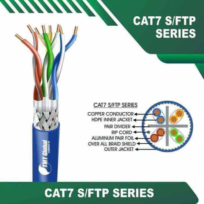 Cat7 23awg 4 twisted pair S-FTP Bulk Cable 305m - Aqua