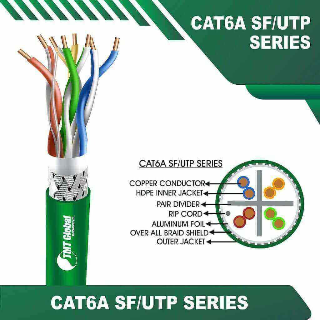 difference between cat5 and cat5e and cat6 by tmt global 3 cat6 termination b cat6 to usb adapter cat6 vs cat6a vs cat7