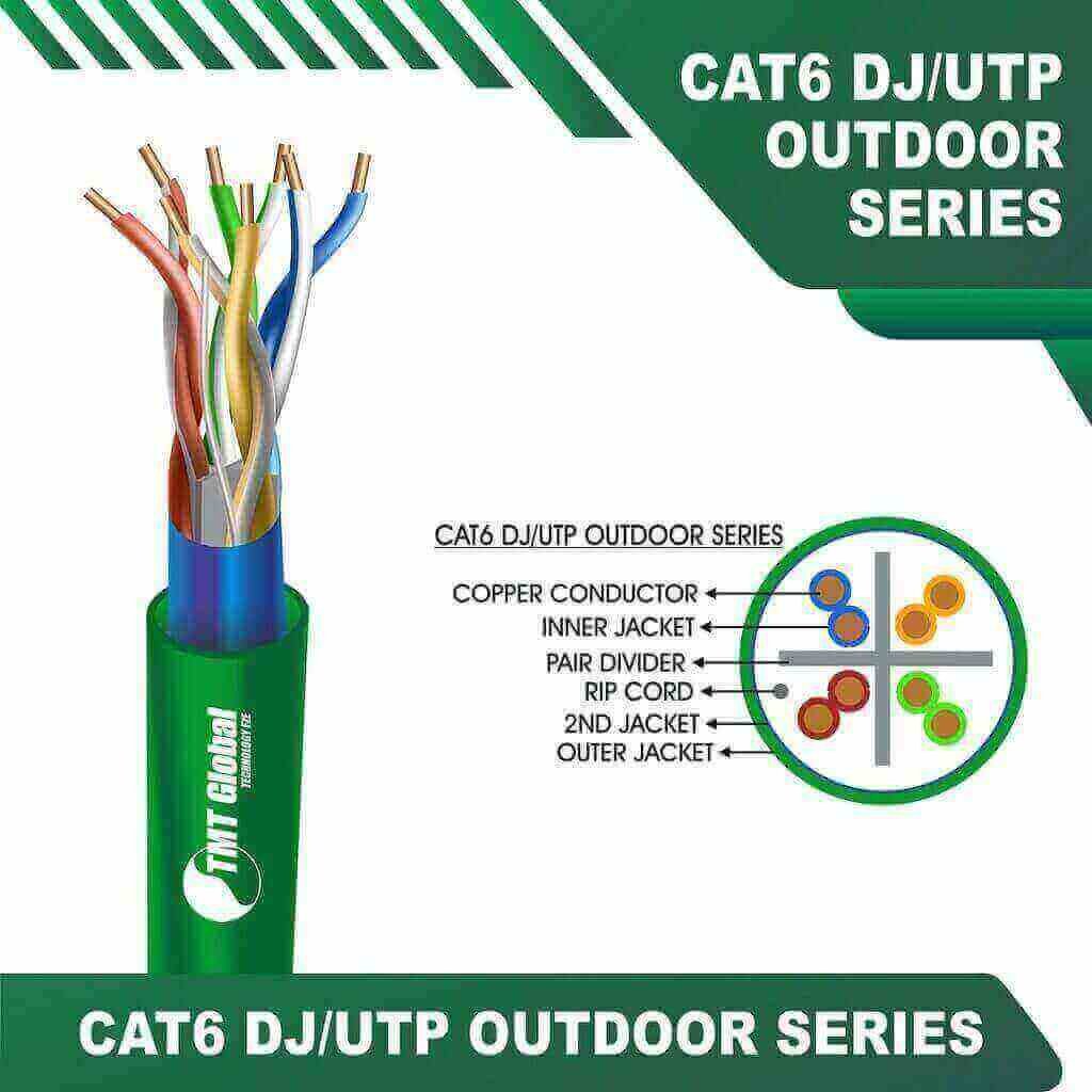 CAT8 vs CAT7: Understanding the Differences and Benefits in uae 2 what is cat5 cat6 and cat7 cable what is cat6 used for