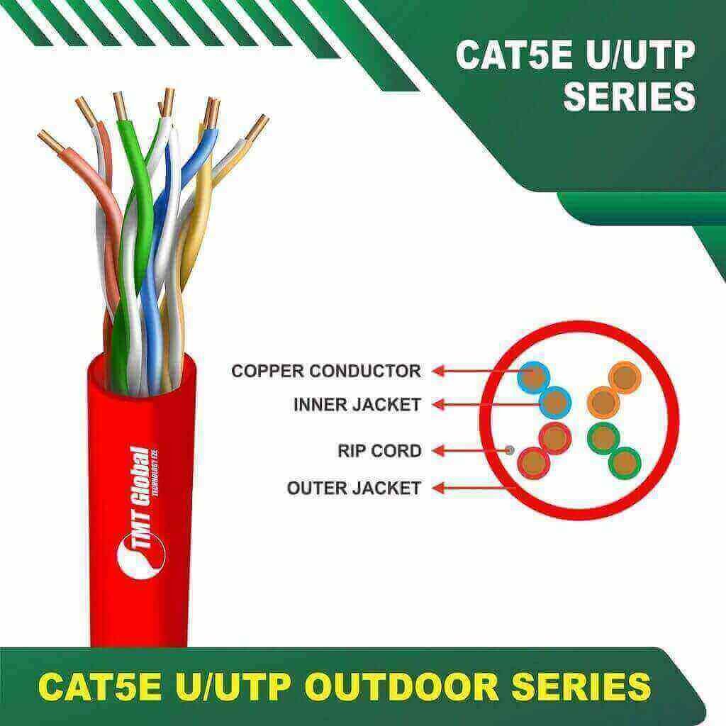 Understanding Network Color Code: Insights from TMT Global Technology Ltd UK 4 RED
