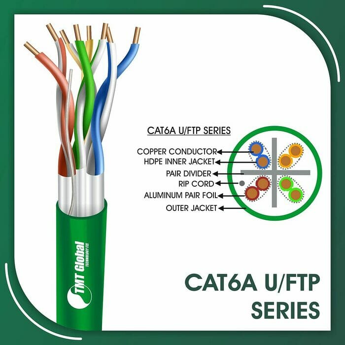 cat6a Network Cable 23awg twisted Pair u-ftp LSZH 305m