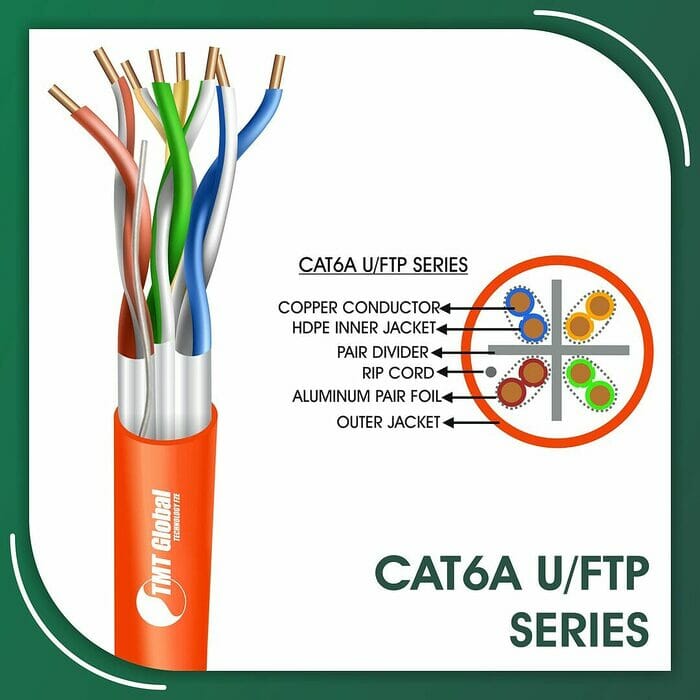 cat6a Network Cable 23awg twisted Pair u-ftp LSZH 305m