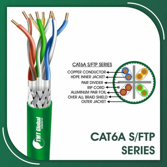 cat6a Network Cable 23awg twisted Pair s-ftp LSZH 305m