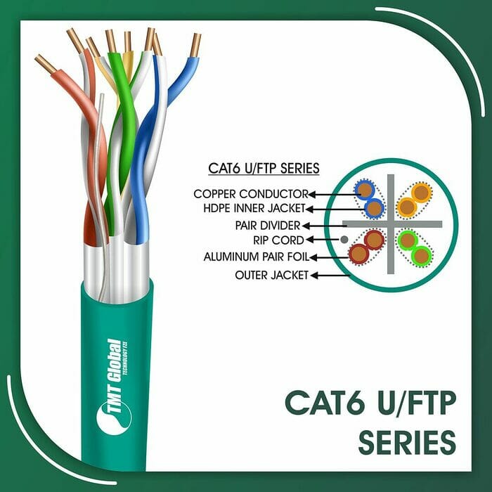 cat6 Network Cable 23awg twisted Pair u-ftp 305m
