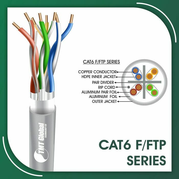 cat6 Network Cable 23awg twisted Pair f-ftp 305m