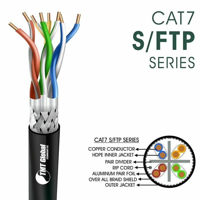 cat7 Network Cable 23awg twisted Pair s-ftp LSZH 305m