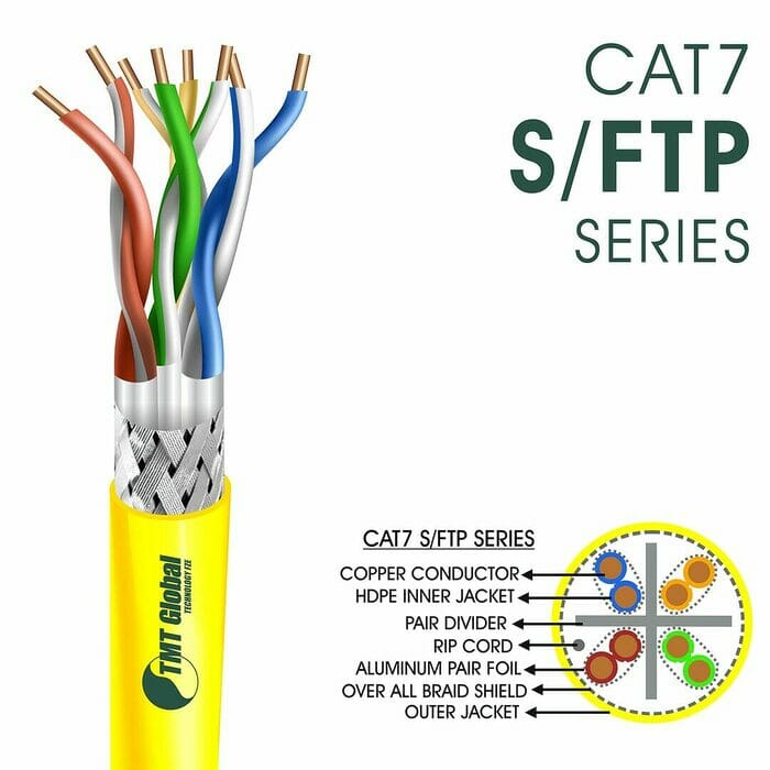 cat7 Network Cable 23awg twisted Pair s-ftp LSZH 305m