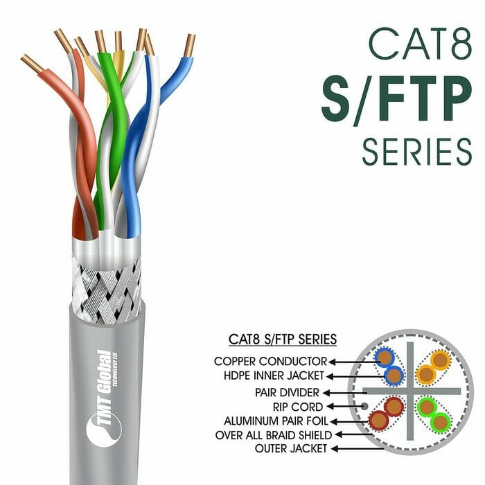 cat8 Network Cable 23awg twisted Pair s-ftp LSZH 305m