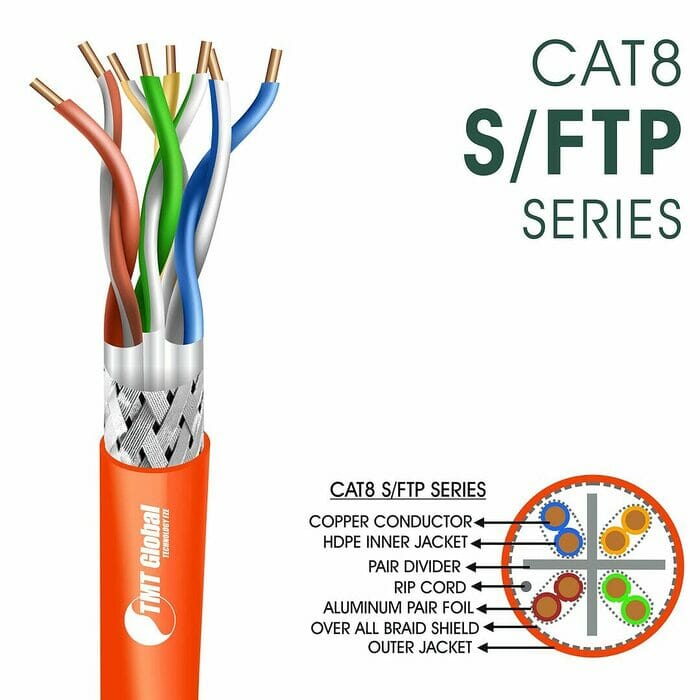 cat8 Network Cable 23awg twisted Pair s-ftp LSZH 305m