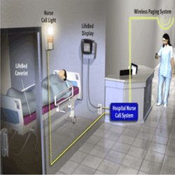 Nurse Call System