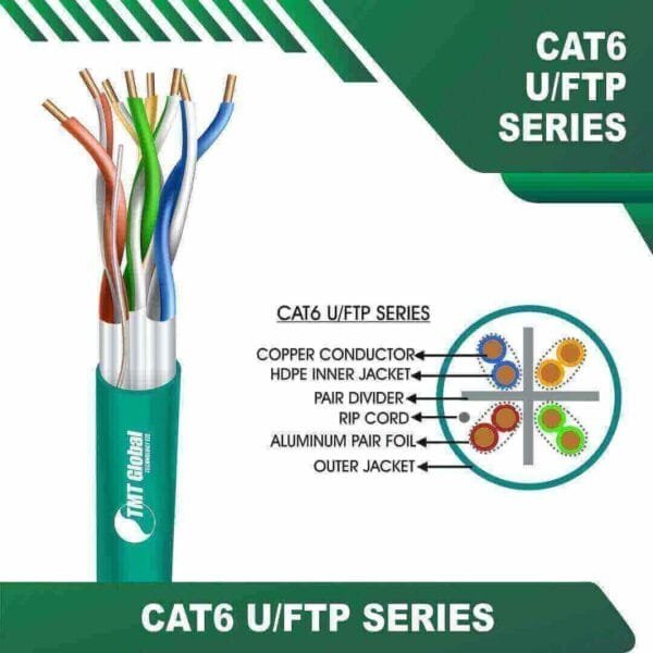 Cat6 23awg U FTP Ethernet Cable 4 twisted pair 305m