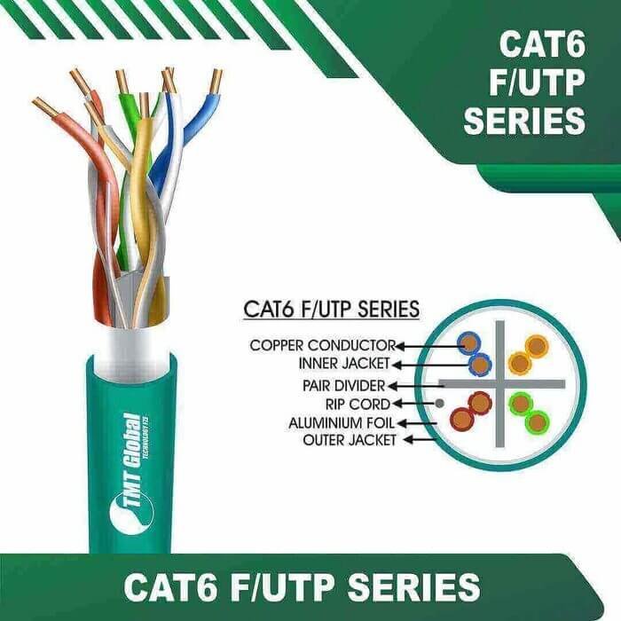 cat 6 F/UTP 23awg 4 twisted pair Data Cable 305m
