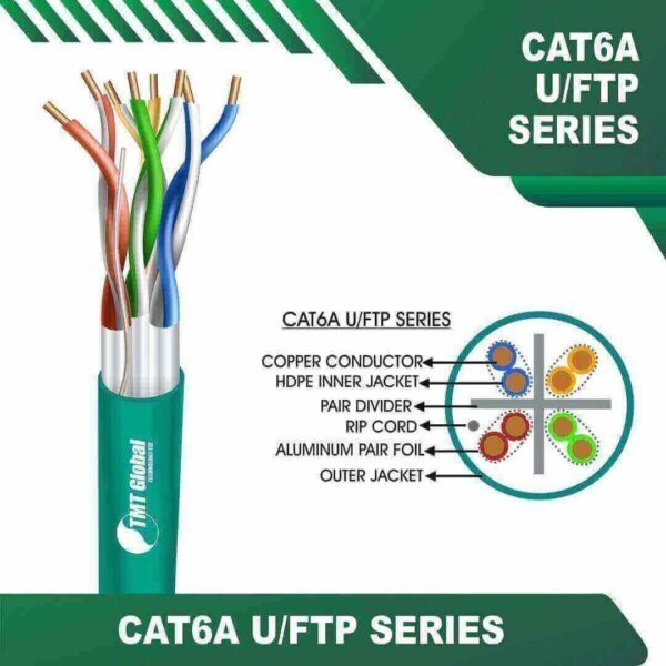 Cat6 a 23 awg
