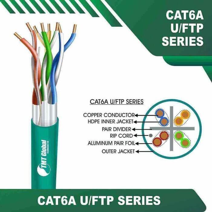 Cat6 a 23 awg