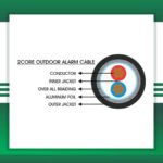 Alarm Cable 2 core Shielded Braided Out 1.5mm 305m - Image 2