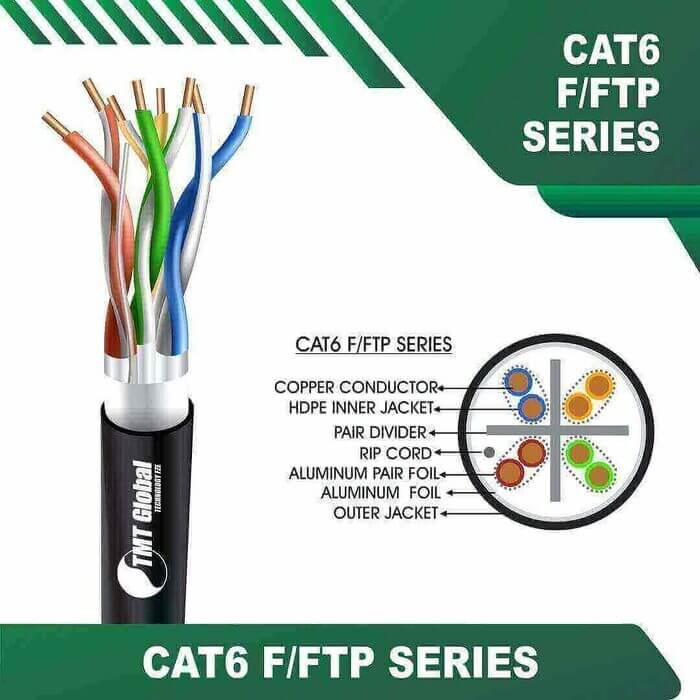 F/FTP cat6 cable 23awg 4 twisted pair 305m