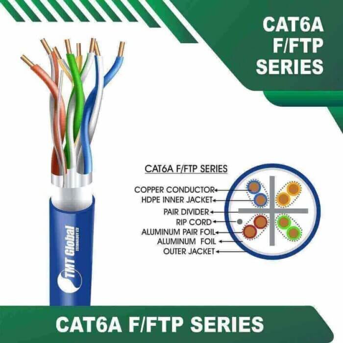 Cat6a F FTP Cable