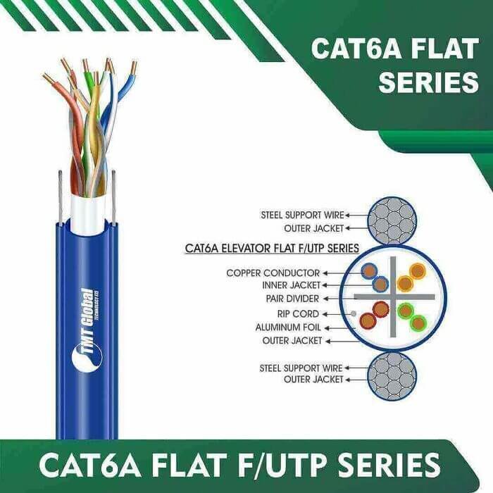 cat6a 23awg