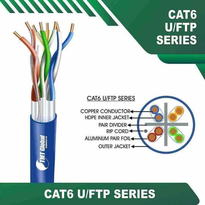 Cat6 23awg U FTP Ethernet Cable 4 twisted pair 305m