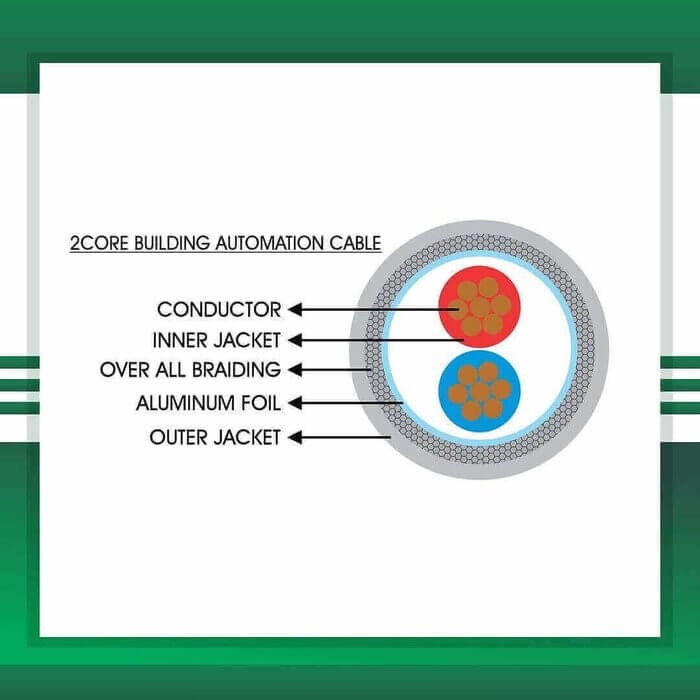 2 core intercom cable indoor shielded braided 1.5mm - Image 2