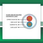 audi video intercom cable Shielded 2 core 1.5mm 305m - Image 2