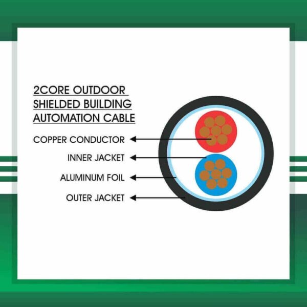 2 core intercom backbone cable Shielded Braided Out 1.5mm - Image 2