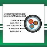 high quality 3 core control cable Shielded Out 1.5mm - Image 2