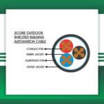 shielded control wire 3 core outdoor 1.5mm - Image 2