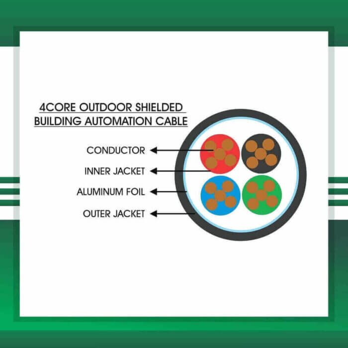 4 core control cables Shielded Out 1.5mm - Image 2