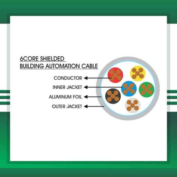 smart control cable foiled 1.5mm 305m - Image 2