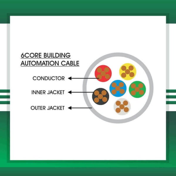 control cable Cable 6 core 1.5mm 305m - Image 2