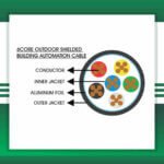 1.5mm 6 core cable control cable shielded - Image 2