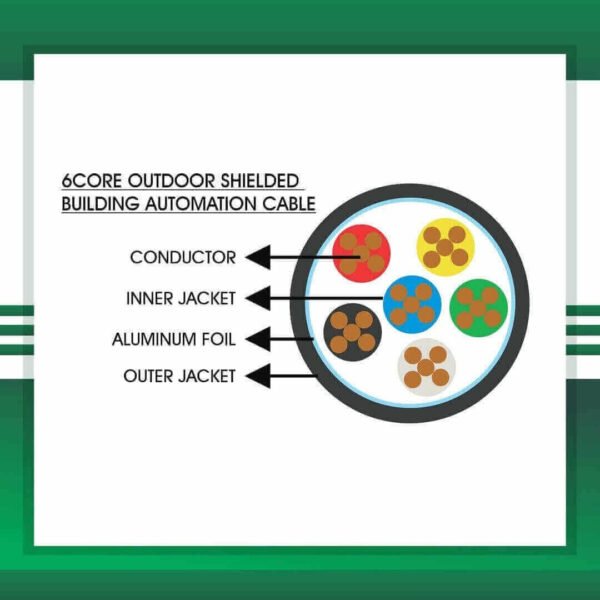 1.5mm 6 core cable control cable shielded - Image 2