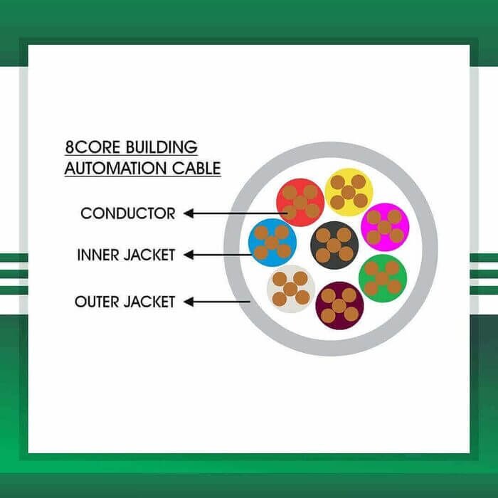 Building Automation Cable 8 core 1.5mm 305m - Image 2