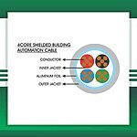 4 core control 16 awg cable Shielded indoor - Image 2