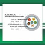 control cable Shielded 6 core 1.5mm 305m - Image 2