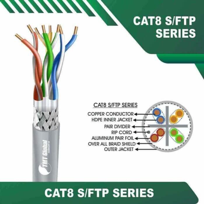 CAT8 Network Cable S-FTP 305M - Image 8