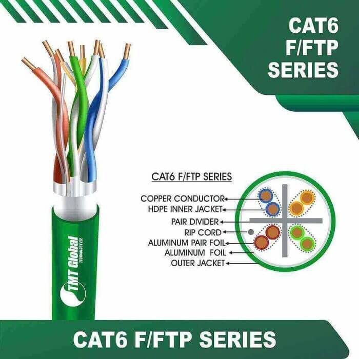 F/FTP cat6 cable 23awg 4 twisted pair 305m