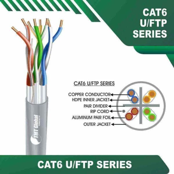 Cat6 23awg U FTP Ethernet Cable 4 twisted pair 305m