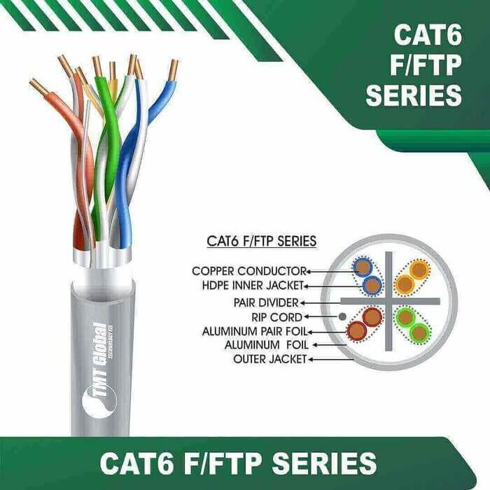 Cat6 23awg U FTP Ethernet Cable 4 twisted pair 305m