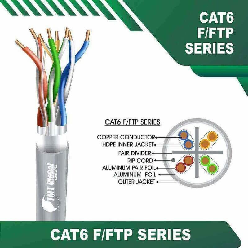 Understanding Ethernet Cable Colors: Insights from ELV Solutions Provided by Al Mazrooei Security Systems in the UAE under TMT Global 7 GREY 3 Understanding Ethernet Cable Colors: Insights from ELV Solutions Provided by Al Mazrooei Security Systems in the UAE under TMT Global