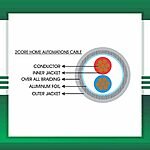2 core Shielded Cable Home Automations 1.5mm 305m - Image 2