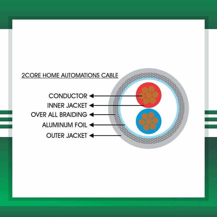 2 core Shielded Cable Home Automations 1.5mm 305m - Image 2