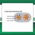 smart Home Automations Cable 2 core 1.5mm 305m - Image 2