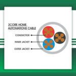 Cable 3 core 1.5mm Home Automations 305m - Image 3