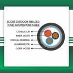 Cable 3 core indoor Home Automations Outdoor 1.5mm - Image 2