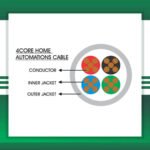 high temperature control panel wires 4 core 1.5mm 305m - Image 2