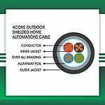 4 core 1.5 mm cable Home Automations Braided - Image 2